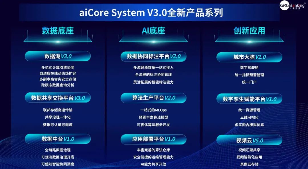 望见未来，探索智能化变革之道丨aiCore System V3.0和“望道”行业大模型正式发布
