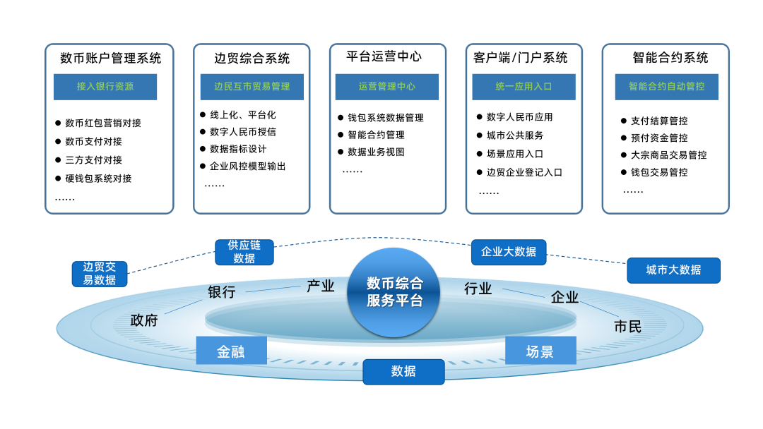 打造全国边境互市贸易标杆，广电运通再拓数币跨境贸易新场景