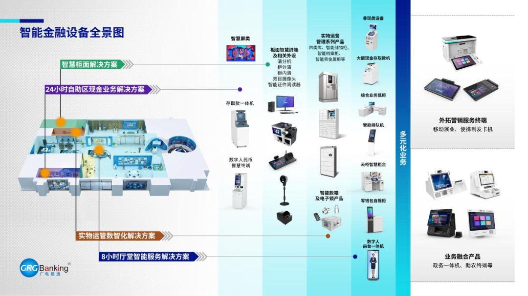密集中标总行级项目，广电运通加速银行网点AI战略布局
