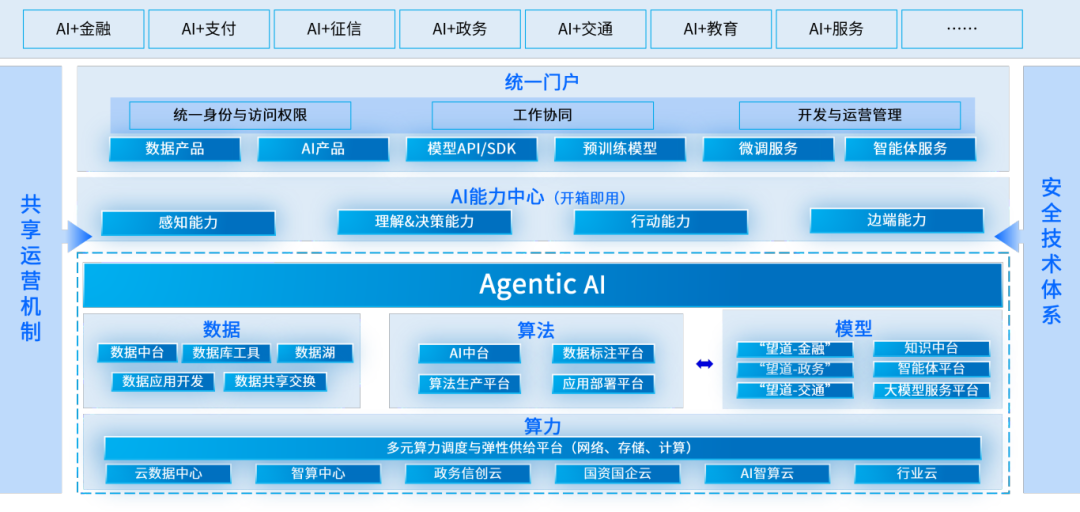 AI in all | 广电运通从平台到场景的AI革命实践