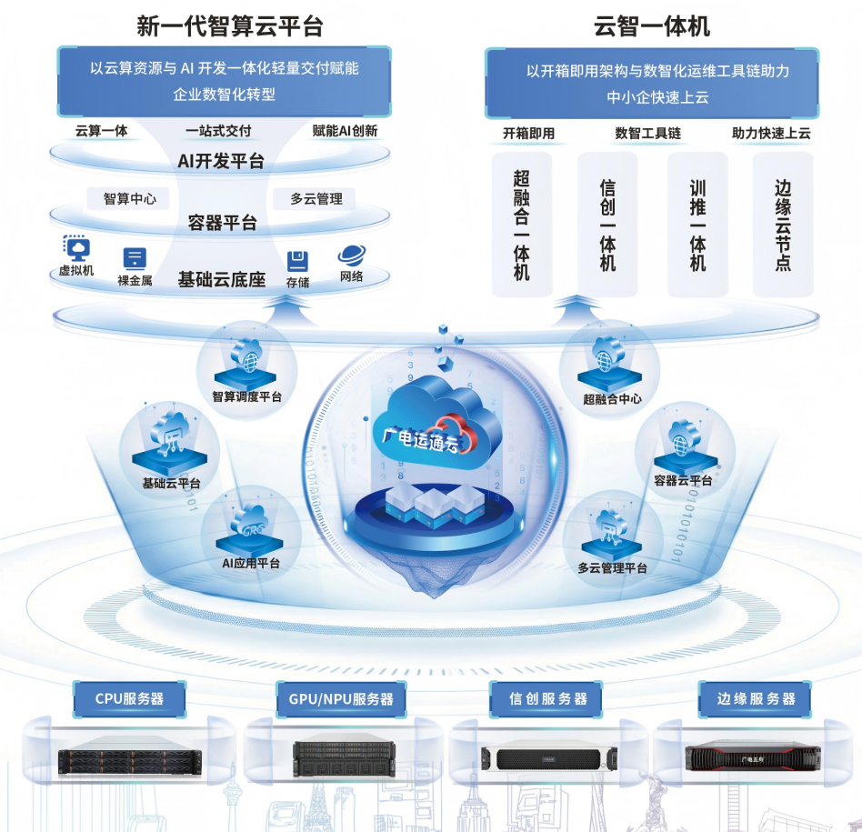 广电运通以国产算力筑基，全方位赋能多领域智能化转型