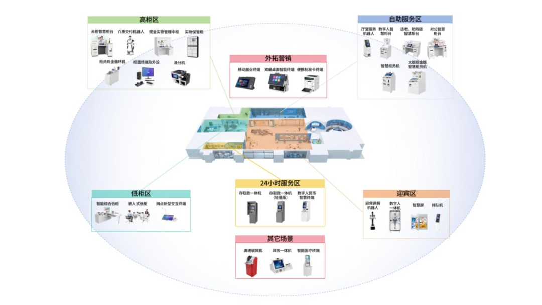 广电运通连续中标城商农信金融科技项目，持续领跑银行数智化转型赛道