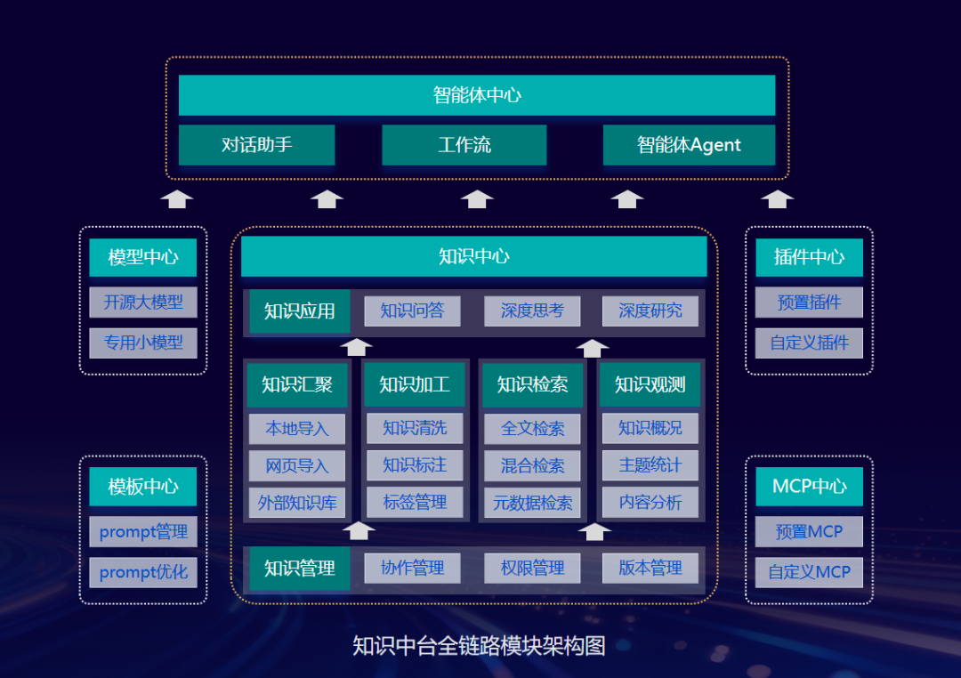 广电运通正式发布aiCore知识中台2.0，解锁企业数字化新引擎