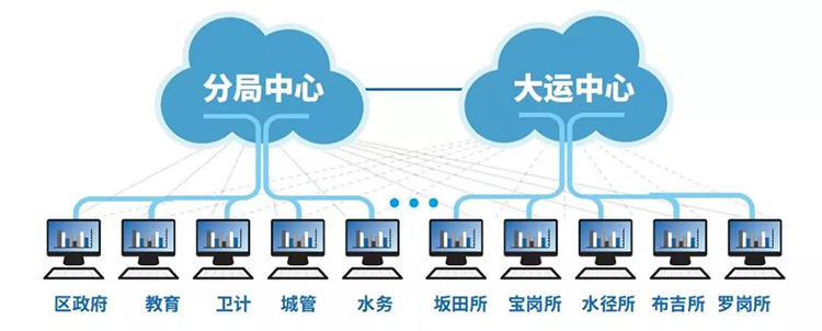 广电运通AI+赋能平安城市 加快布局全国网络大数据平台