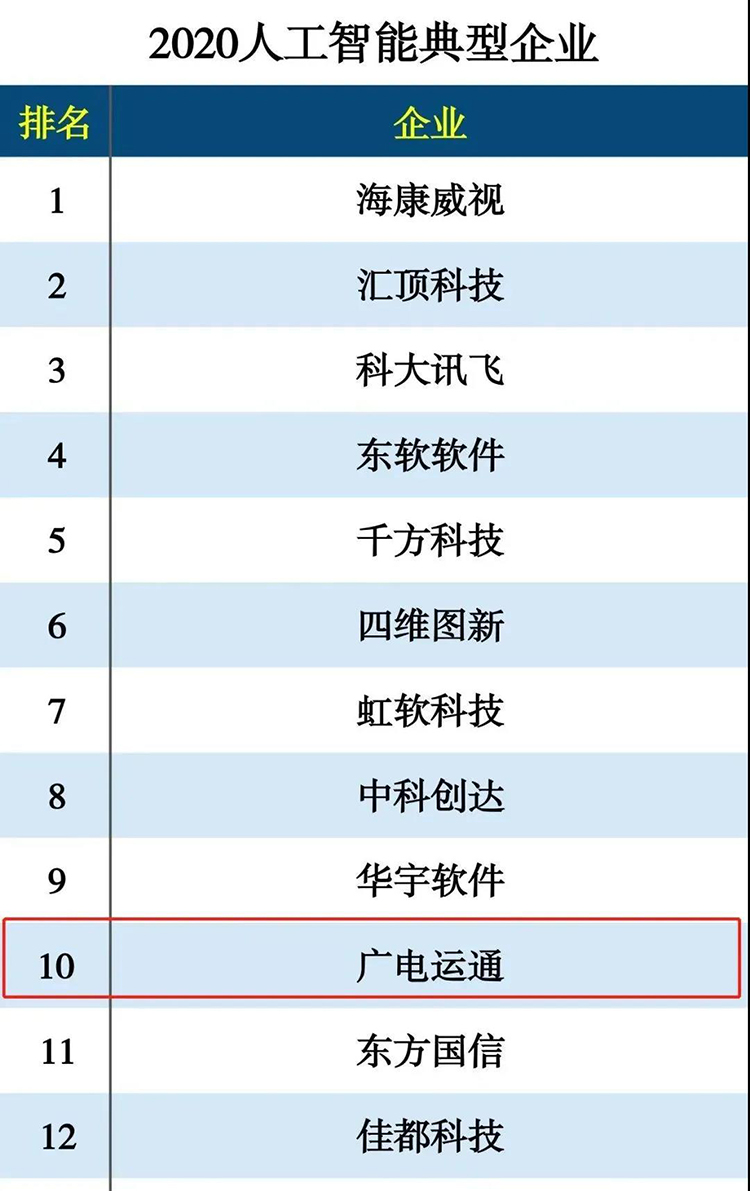 广电运通入选“新基建”2020人工智能典型企业榜单