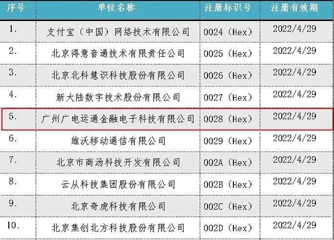 广电运通完成生物特征识别机构注册