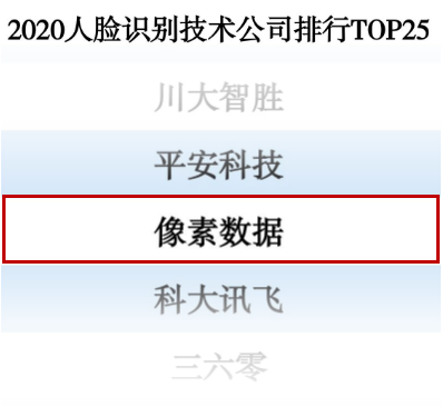 广电运通旗下像素数据成功入围“2020人脸识别公司排行榜TOP25”