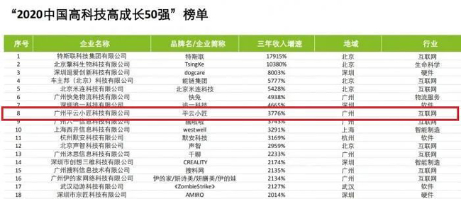 广电运通旗下平云小匠入选德勤中国“2020中国高科技高成长50强”