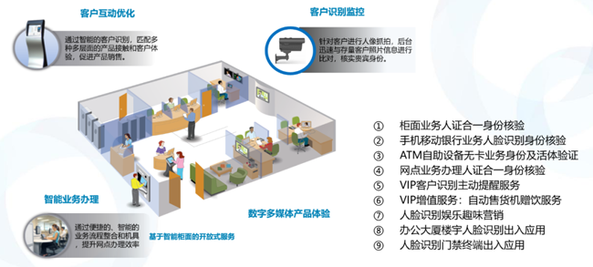 广电运通双目摄像头2020年成绩单出炉 累计发货超6万台