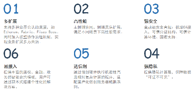 广电运通正式发布企业级区块链技术平台——运通数链！