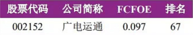 广电运通入围A股上市公司自由现金流量创造力99强