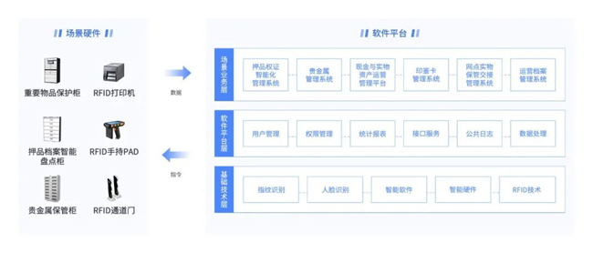 广电运通实物运营数字化解决方案中标交通银行、光大银行两总行项目