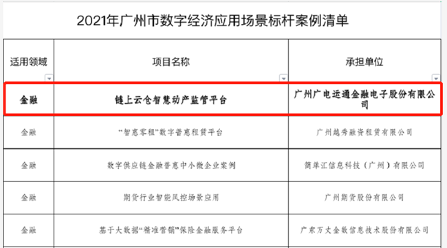 广电运通荣获区块链领域多项荣誉