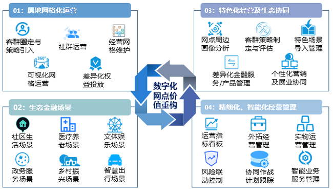 广电运通中标东莞农商行数字化网点系统建设项目