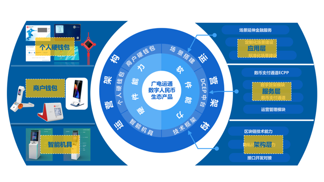 连续中标！广电运通助力各大商业银行抢滩数字人民币发展先机