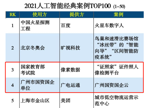 广电运通数字化应用荣登2021人工智能经典案例榜单