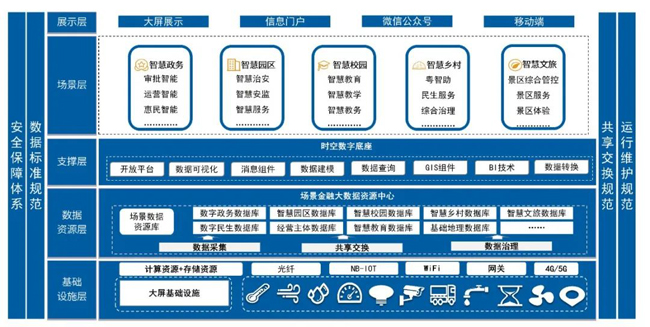 深耕场景金融！广电运通携手商业银行共创开放共享生态